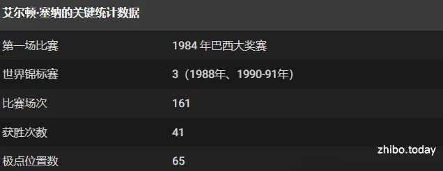 F1历史上最成功的 10 位传奇车手